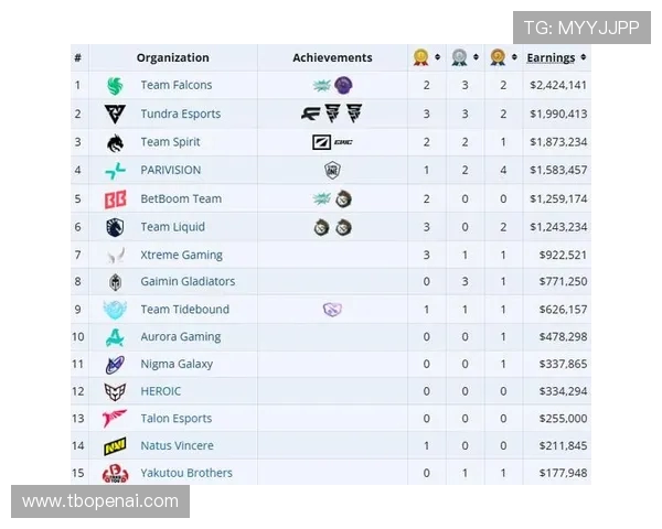 DOTA2实力排行榜更新V5战队荣登第六名引发热议