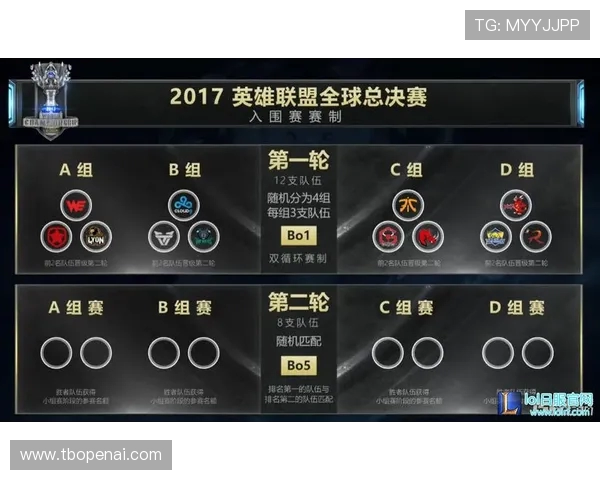 全球总决赛分析：WE战队灵活战术的成功与挑战探讨