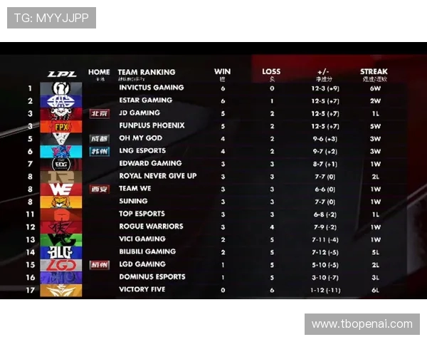 职业联赛最新积分榜IG战队以86分稳居第一名引发关注