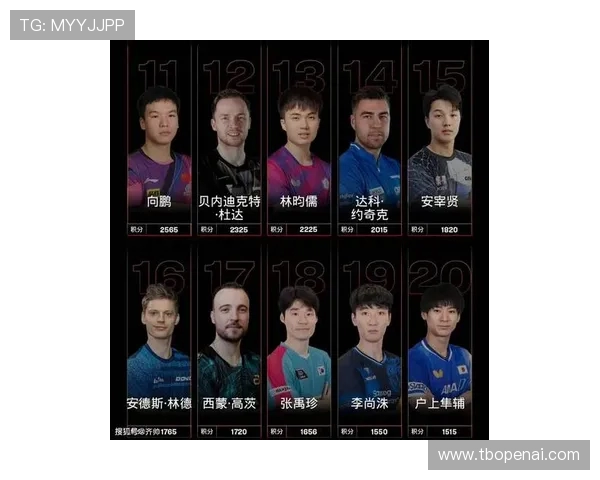 重庆乒乓球队实力强劲最新个人能力TOP10榜单揭晓