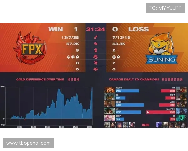 FPX在王者荣耀中的整体压制表现分析与得失总结