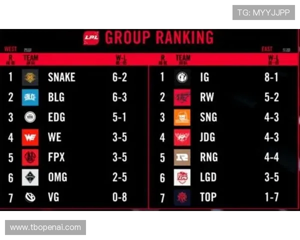 全球挑战赛最新积分榜WE战队以64分稳居第一名 全球挑战赛最新积分榜WE战队以64分稳居第一名